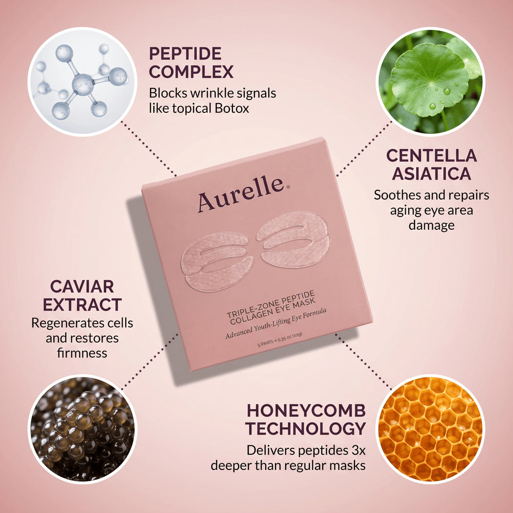 Triple-Zone Peptide Collagen Eye Mask