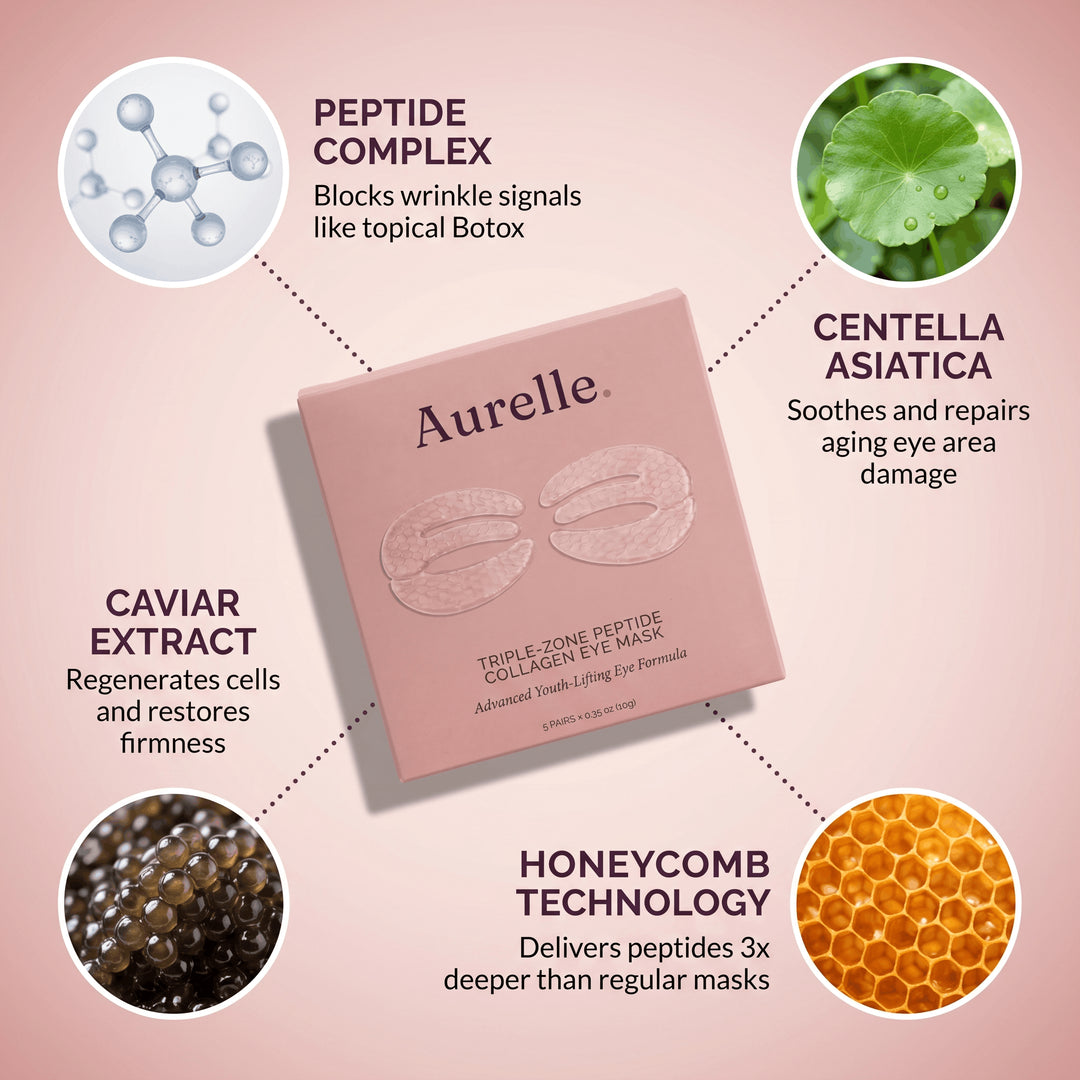 Triple-Zone Peptide Collagen Eye Mask