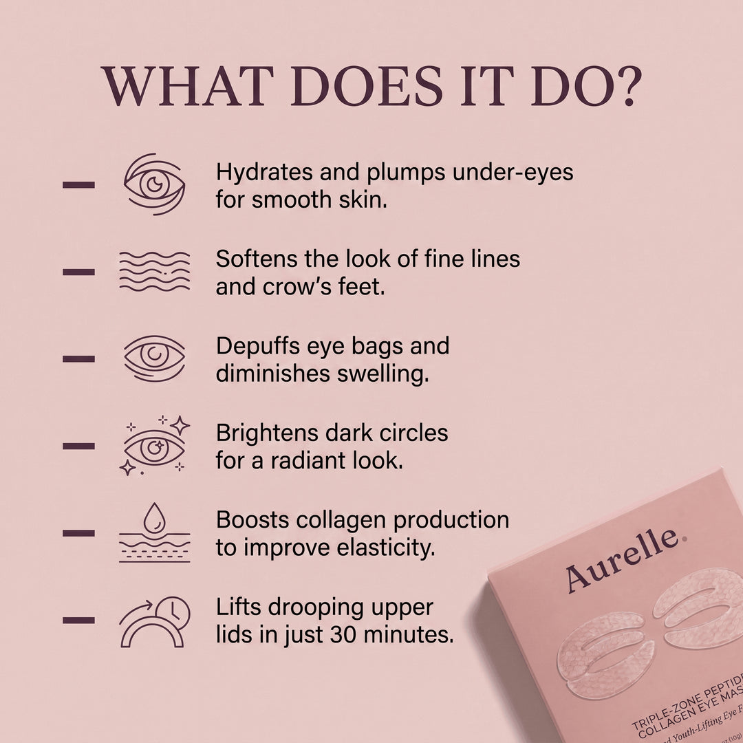 Triple-Zone Peptide Collagen Eye Mask