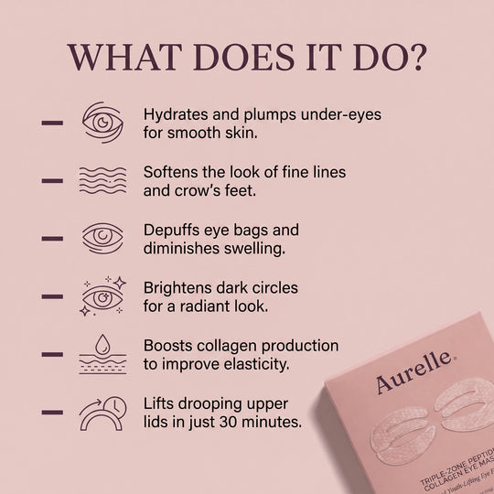 Triple-Zone Peptide Collagen Eye Mask