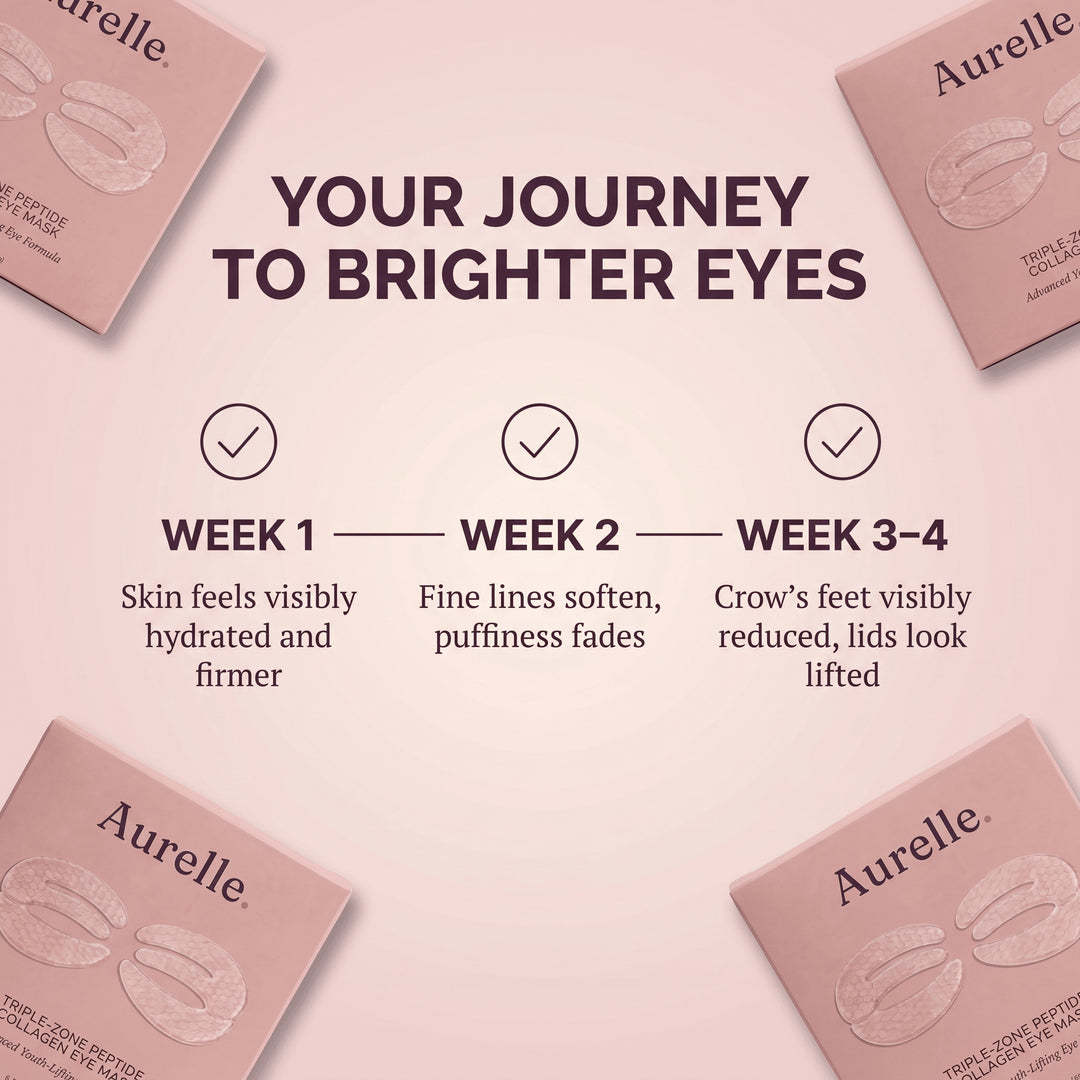 Triple-Zone Peptide Collagen Eye Mask