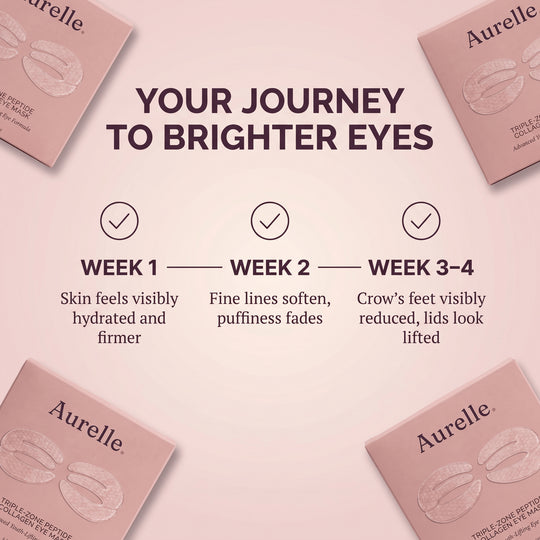 Triple-Zone Peptide Collagen Eye Mask