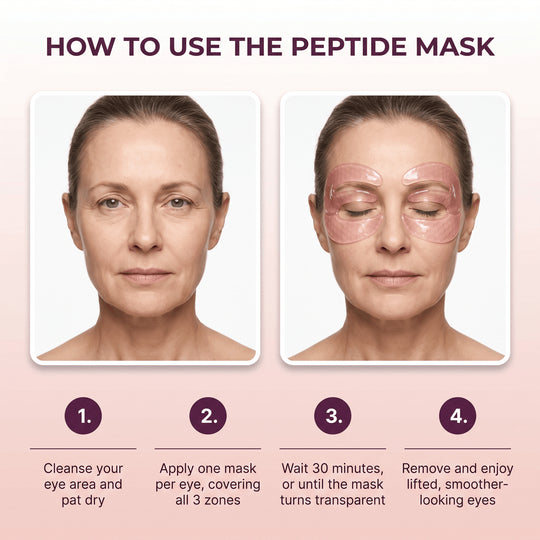 Triple-Zone Peptide Collagen Eye Mask